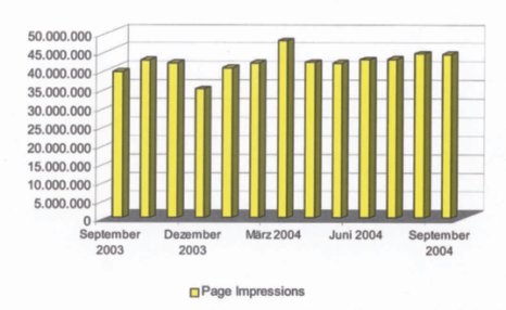 Zugriffsstatistik GS September 2004