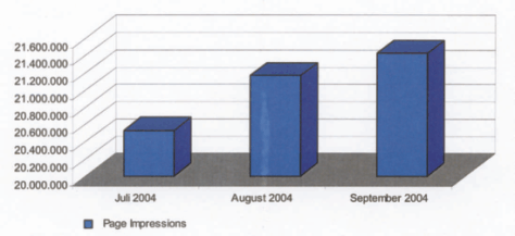 Zugriffsstatistik �TB September 2004